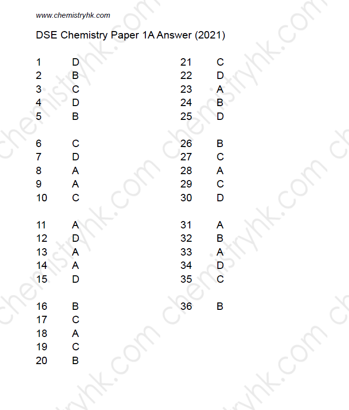 2021 DSE Chemistry Past paper Answer